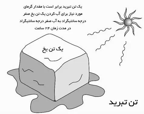 تن تبرید